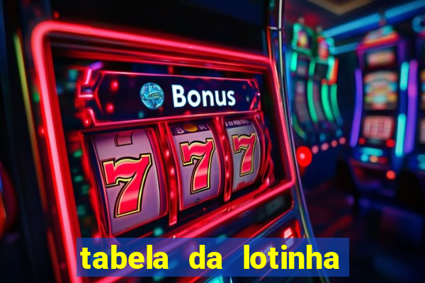 tabela da lotinha do jogo do bicho